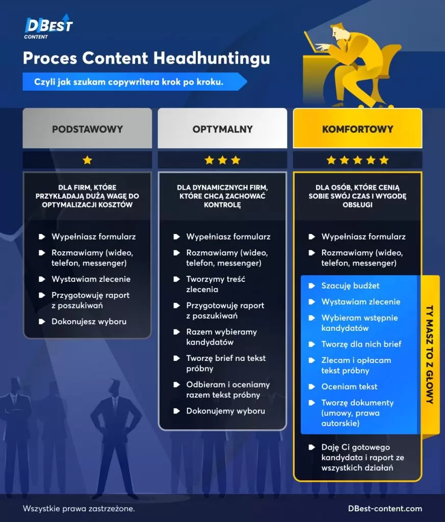 Content headhunting 5 daniel b infografika v2 1 min