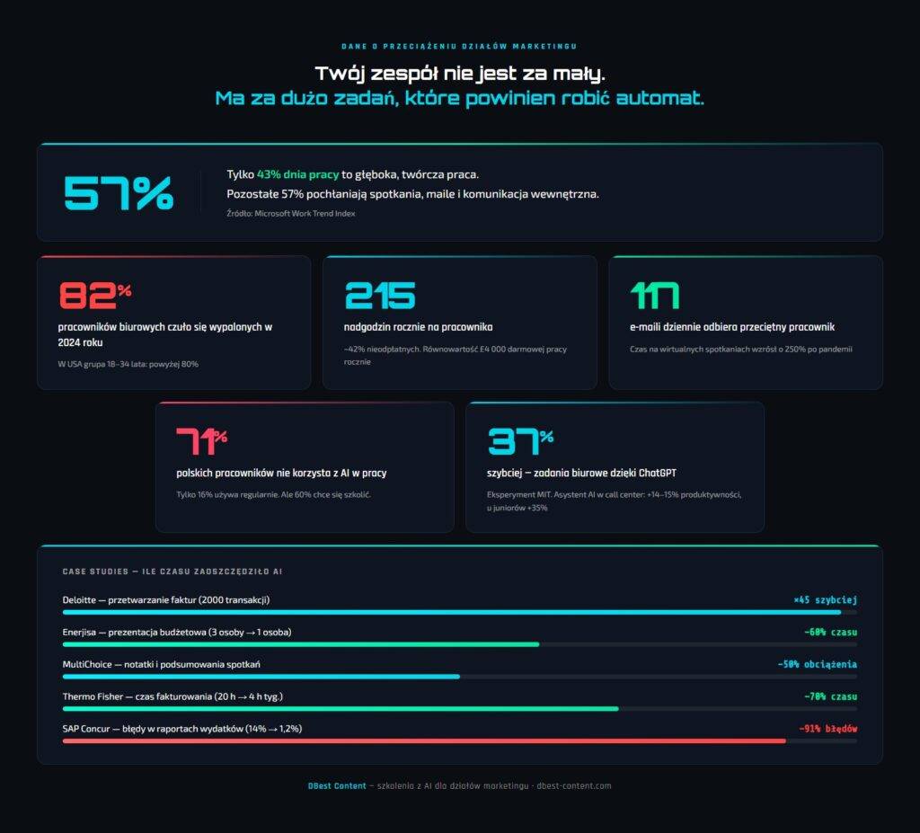 statystyki dotyczace wypalenia 1