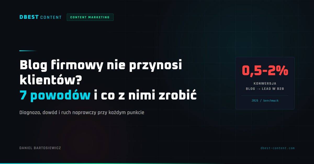 blog firmowy nie przynosi klientow