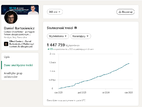 Profil Daniela Bartosiewicza na LinkedIn – regularne publikacje