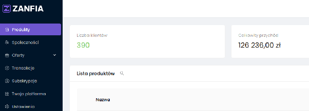 Panel sprzedażowy: liczba klientów