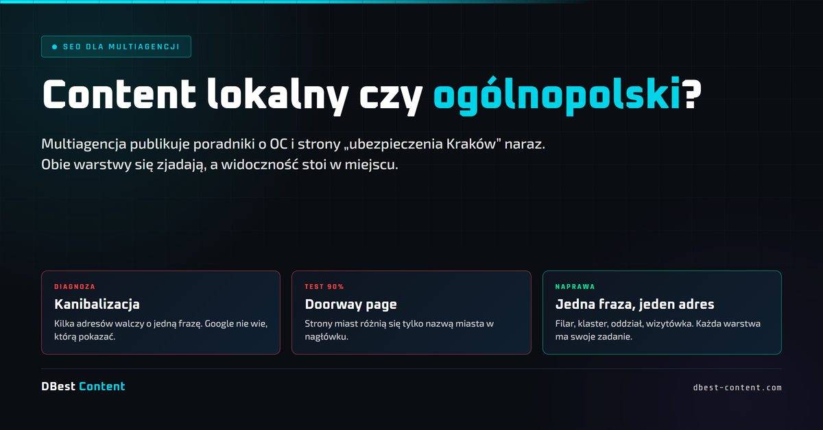 multiagencja content lokalny vs ogolnopolski