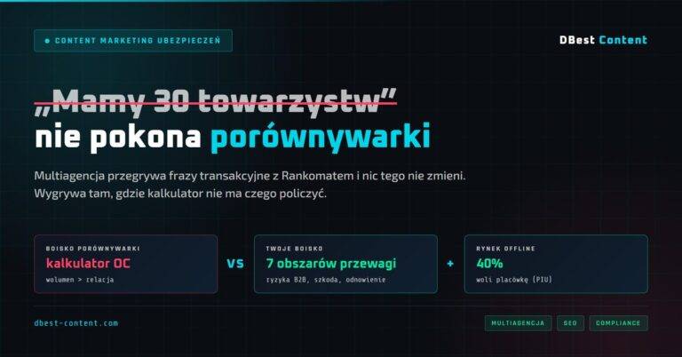 Content marketing multiagencji ubezpieczeniowej: dlaczego „mamy 30 towarzystw” przegrywa z Rankomatem