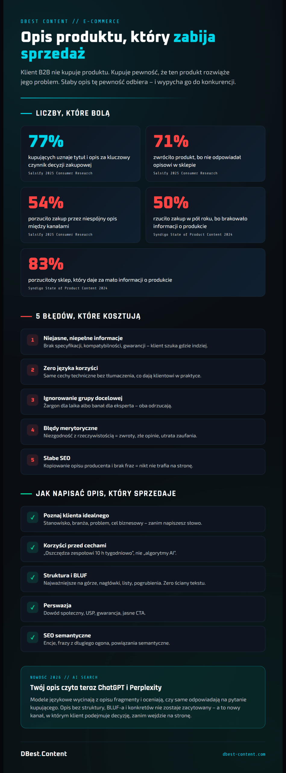 Infografika: jak opis produktu wplywa na sprzedaz - statystyki, 5 bledow i 5 zasad skutecznego opisu