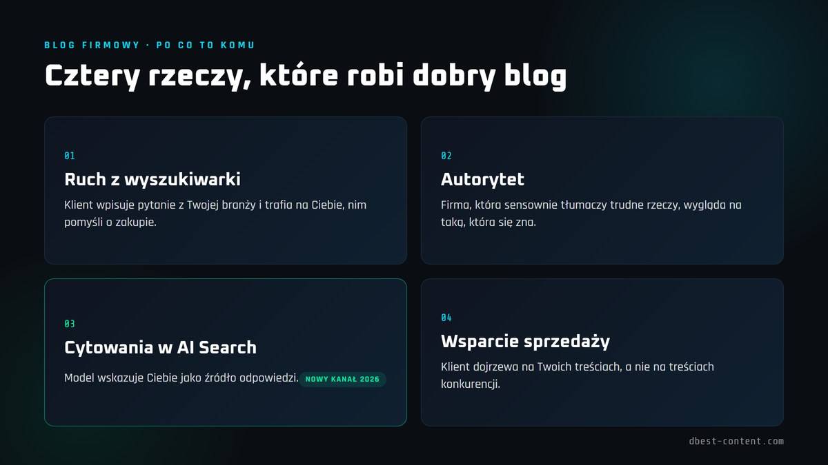 Cztery funkcje bloga firmowego: ruch, autorytet, cytowania w AI, sprzedaż