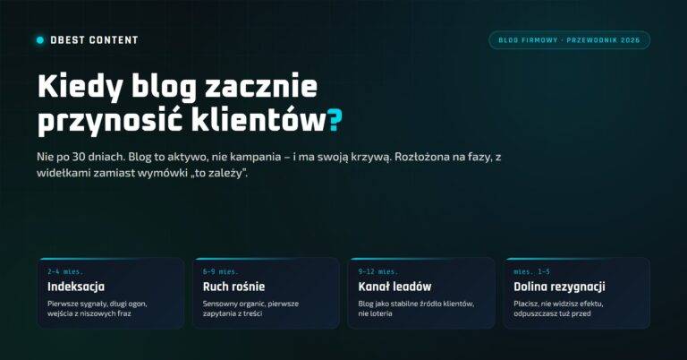 Kiedy blog firmowy zacznie przynosić klientów (i dlaczego nie po 30 dniach)