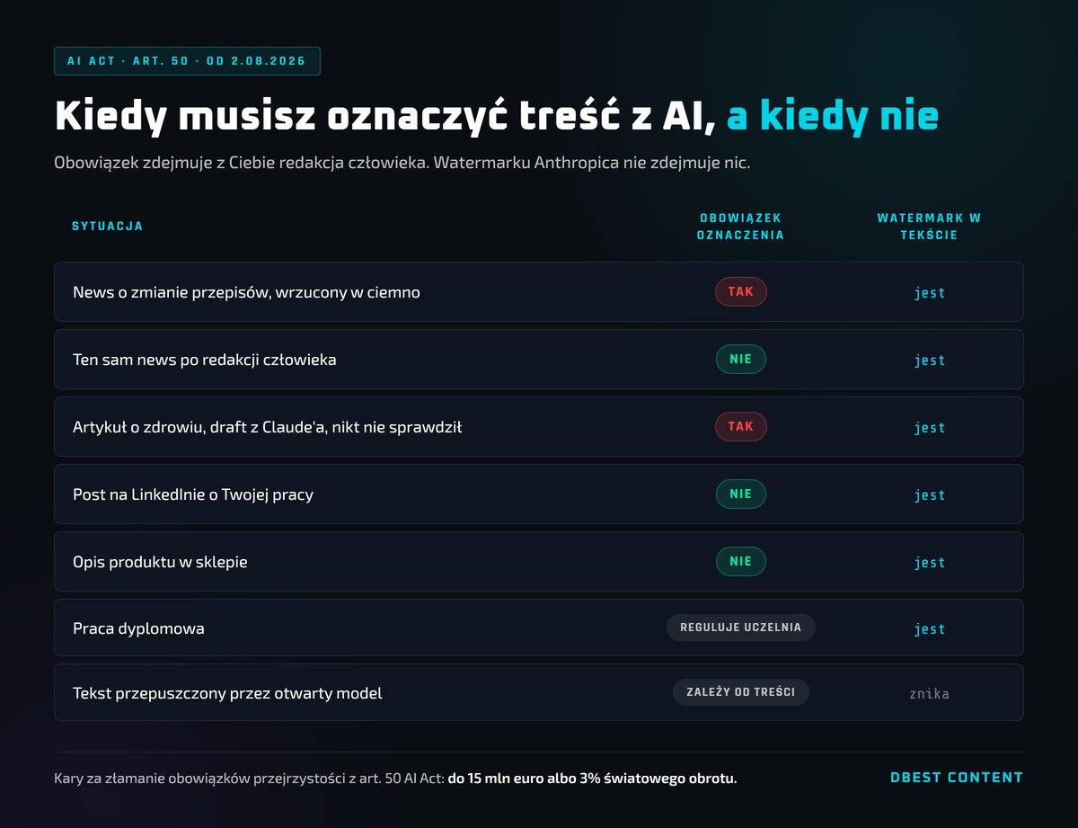 Kiedy masz obowiązek oznaczania treści z AI