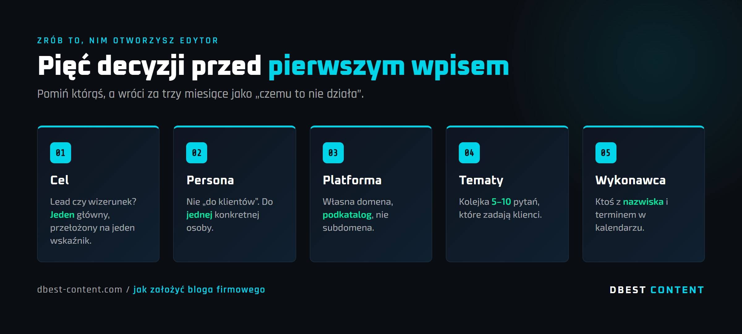 Piec decyzji przed pierwszym wpisem na blogu firmowym: cel, persona, platforma, tematy, wykonawca