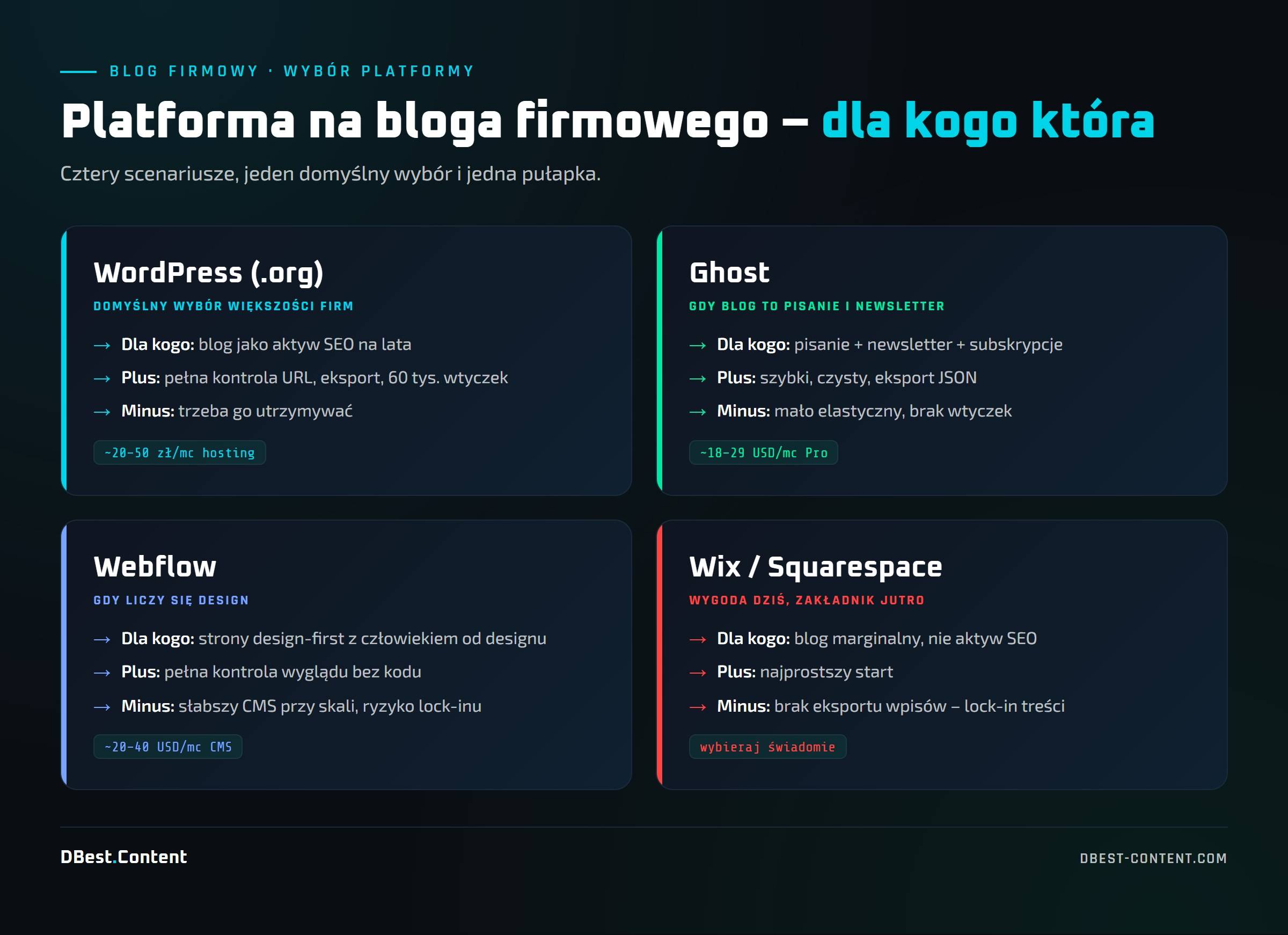 Gdzie założyć bloga firmowego – WordPress, Ghost, Webflow, subdomena czy katalog 3 Platformy na bloga firmowego – dla kogo która