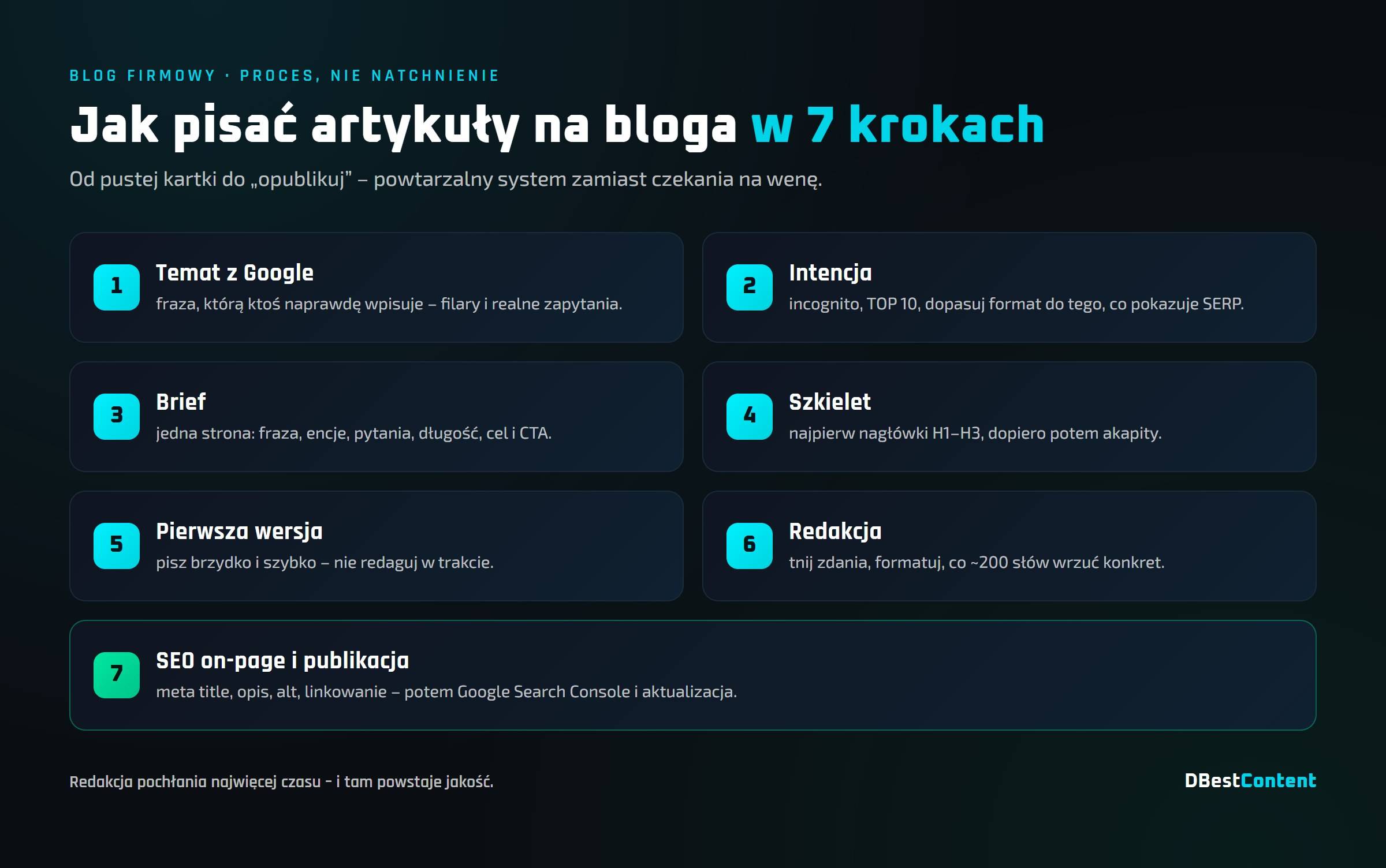 Proces pisania artykułu na bloga firmowego w 7 krokach