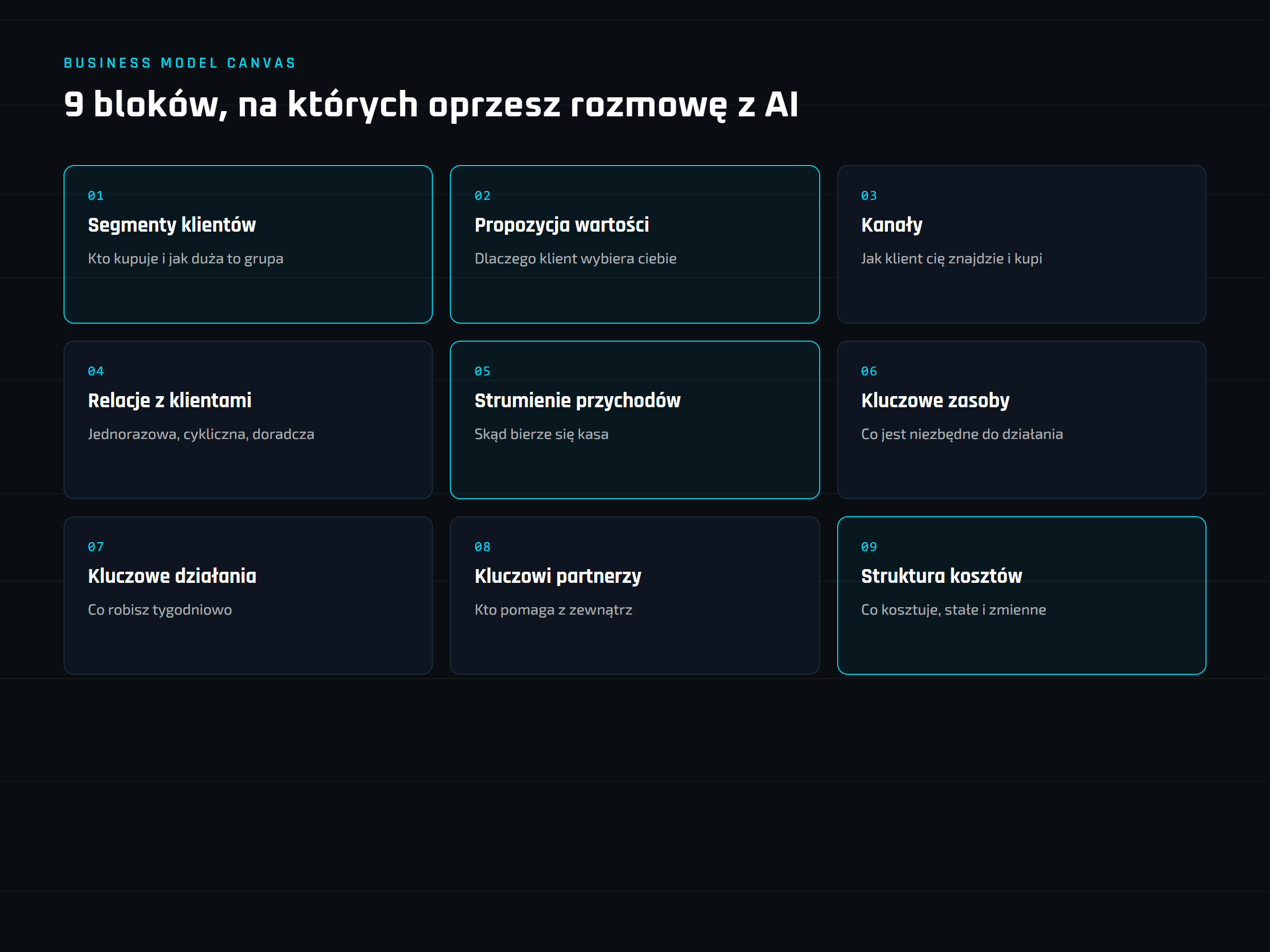 9 bloków Business Model Canvas – wizualizacja