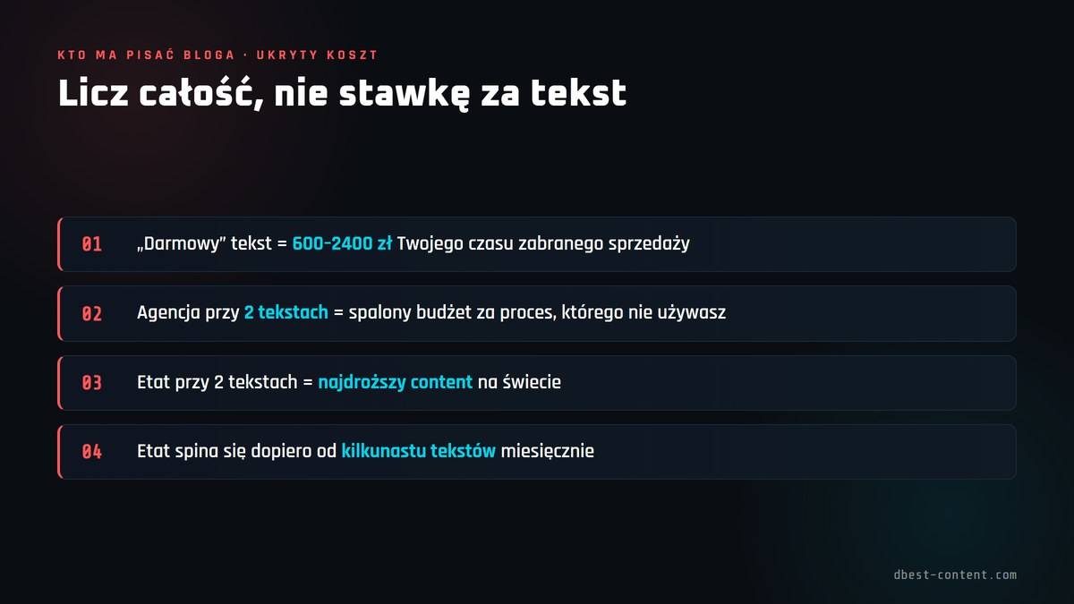 Ukryty koszt bloga: dlaczego najtańszy tekst wychodzi najdrożej