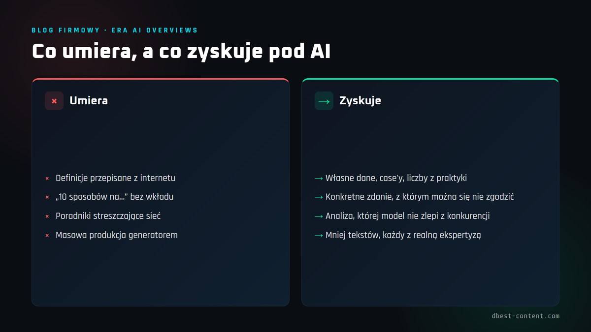 Co umiera, a co zyskuje pod AI Overviews