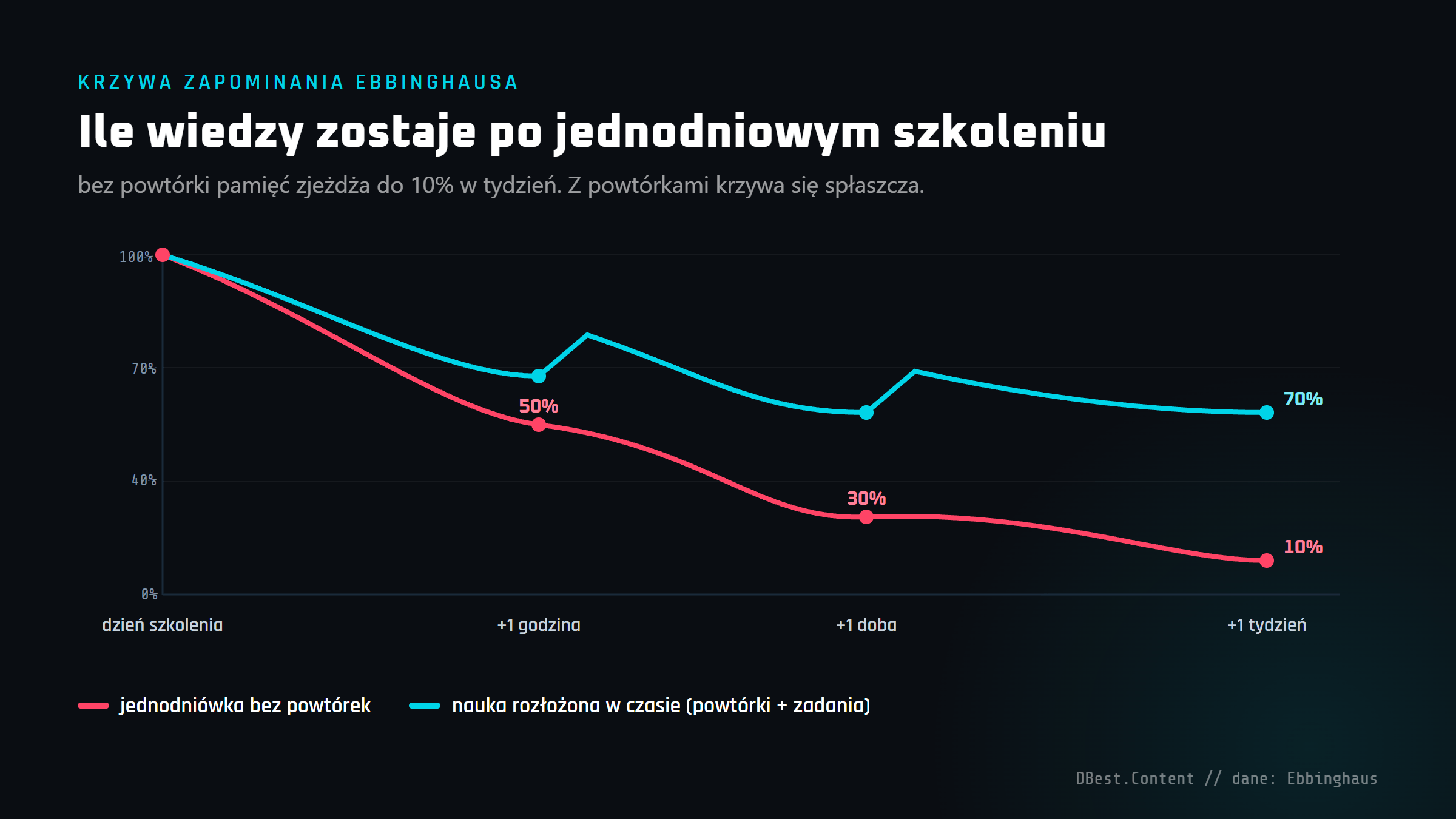 Jednodniowe szkolenie z AI czy program wielotygodniowy? Co naprawdę zmieni pracę Twojego zespołu 2 Jednodniowe szkolenie z AI czy program wielotygodniowy? Co naprawdę zmieni pracę Twojego zespołu – grafika