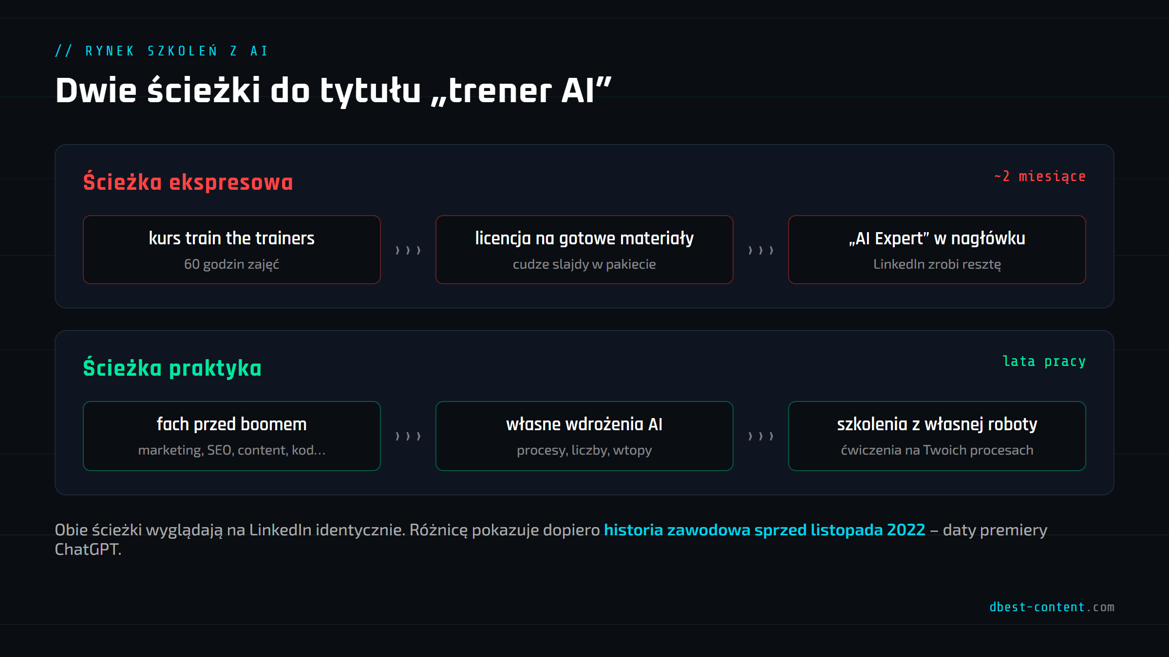 Jak sprawdzić, czy trener AI jest wiarygodny? 7 rzeczy do zweryfikowania przed szkoleniem – grafika