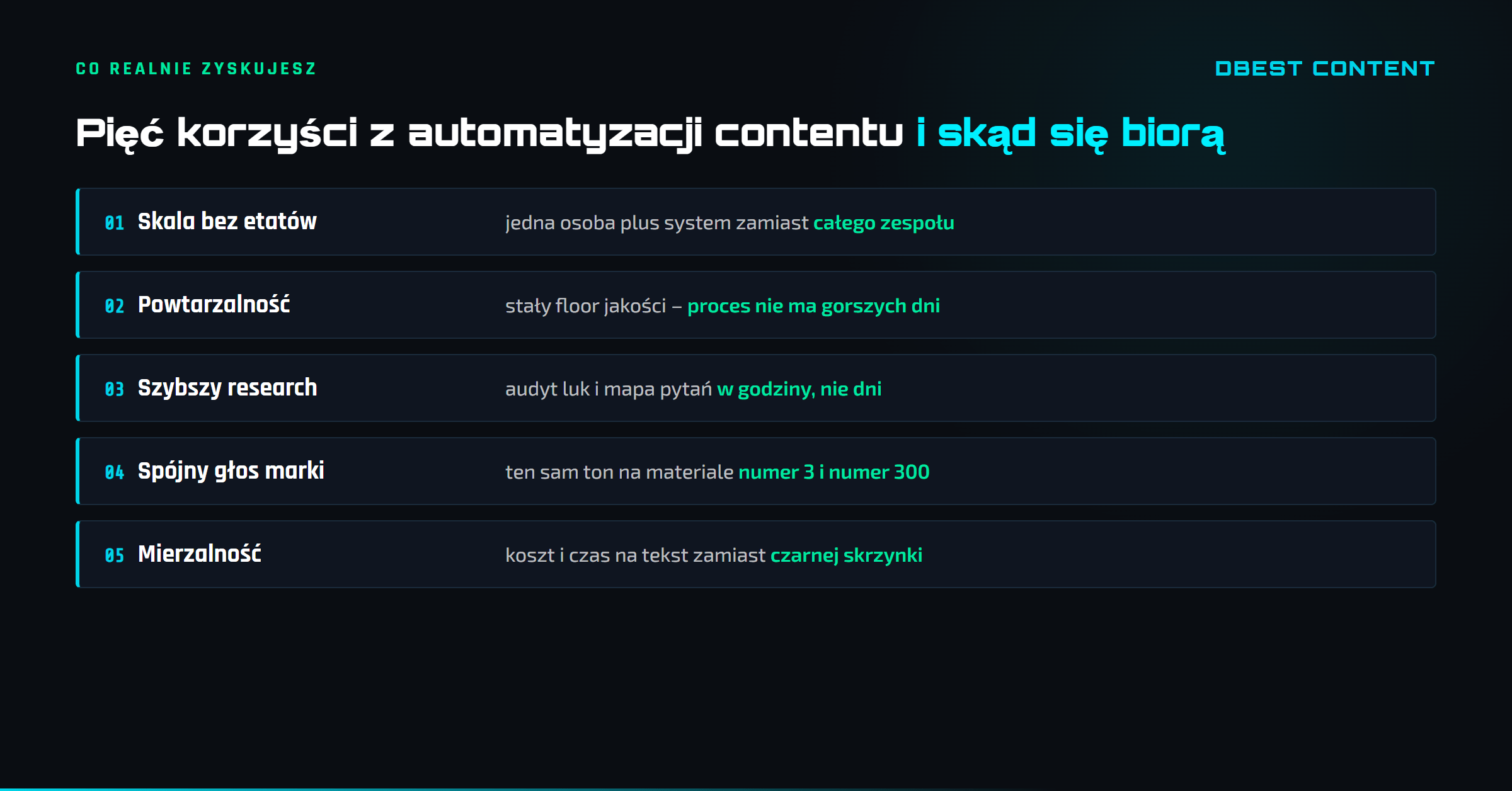 Korzyści z automatyzacji contentu – co realnie zyskujesz 2 Pięć konkretnych korzyści z automatyzacji contentu: skala bez etatów, powtarzalność jakości, szybszy research, spójny głos marki i mierzalność, każda z mechanizmem powstawania