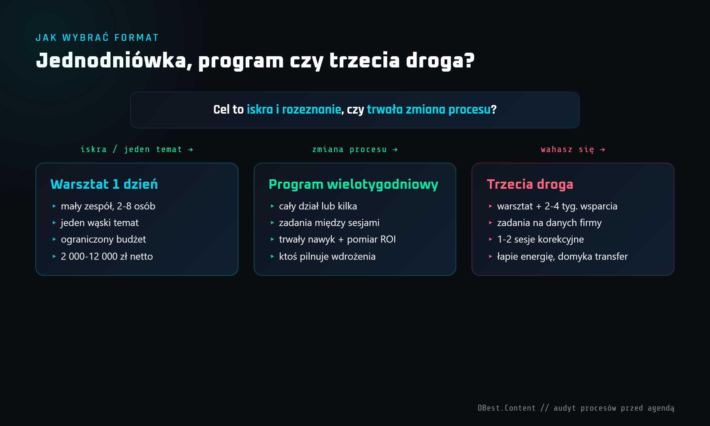 Jednodniowe szkolenie z AI czy program wielotygodniowy? Co naprawdę zmieni pracę Twojego zespołu 3 Jednodniowe szkolenie z AI czy program wielotygodniowy? Co naprawdę zmieni pracę Twojego zespołu – grafika