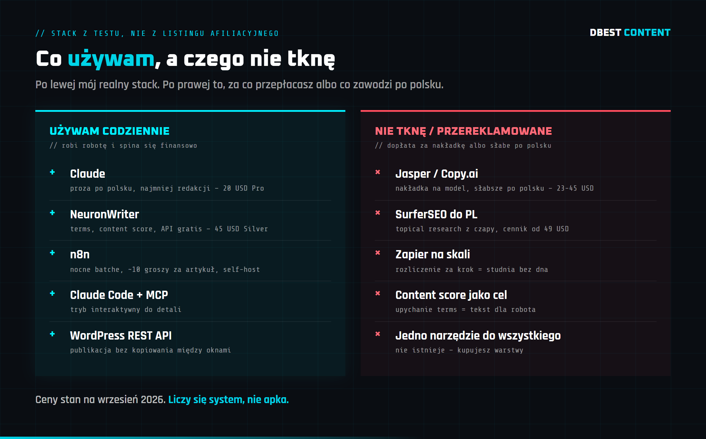 Porównanie: realny stack Daniela (Claude, NeuronWriter, n8n) kontra typowy zestaw z polskiego rankingu narzędzi AI, z zaznaczeniem czego Daniel nie używa