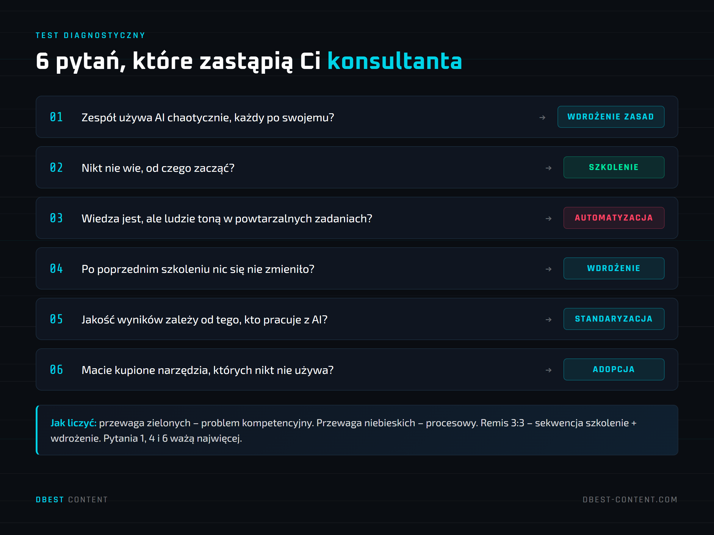 Szkolenie z AI czy wdrożenie AI? Jak rozpoznać, czego naprawdę potrzebuje Twój zespół 3 Szkolenie z AI czy wdrożenie AI? Jak rozpoznać, czego naprawdę potrzebuje Twój zespół – grafika