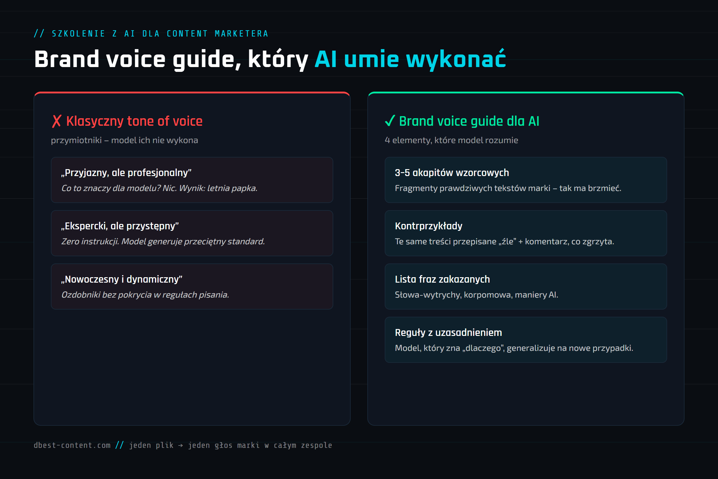 Szkolenie z AI dla content marketera – czego naprawdę powinno uczyć – grafika
