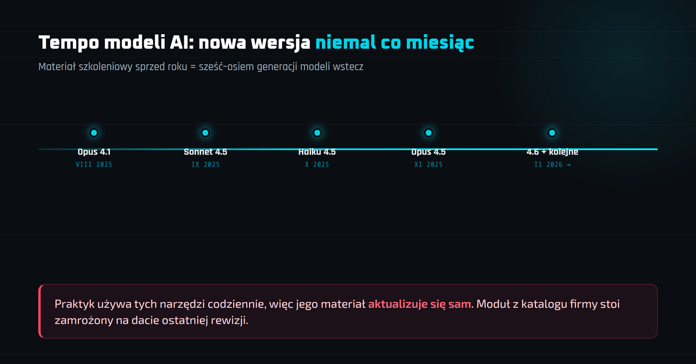Szkolenie z AI od praktyka vs. od firmy szkoleniowej – różnice, o których nikt nie mówi – grafika