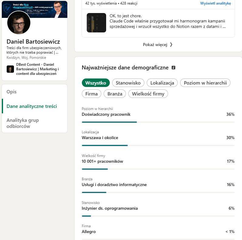 Współpraca reklamowa 5 Dane demograficzne odbiorców Daniela Bartosiewicza na LinkedIn